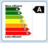 BER rating certificate BER_rating